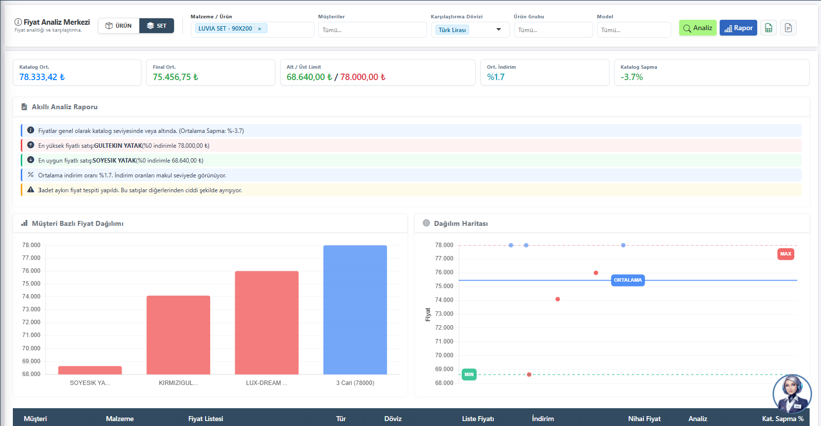 Fiyat Analiz Merkezi ve Akıllı Analiz Raporu