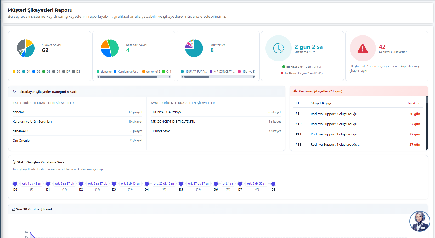Müşteri Şikayetleri Raporu