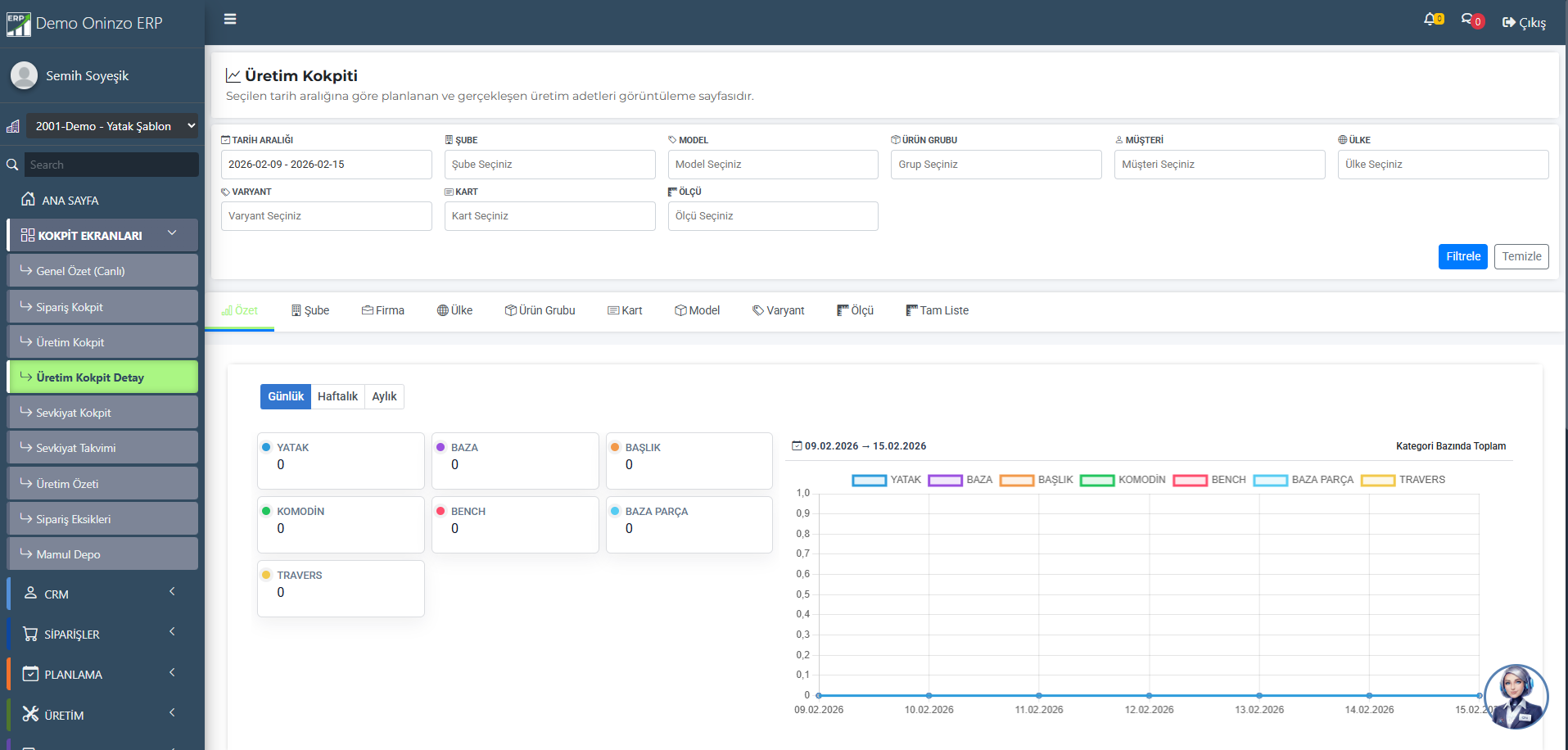 Üretim Kokpit Detay Analizi