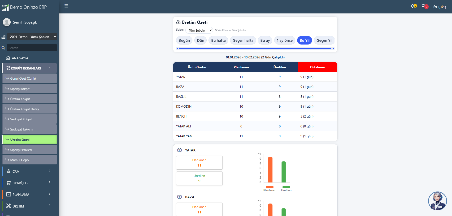 Üretim Özeti Tablo ve Grafik Analizi