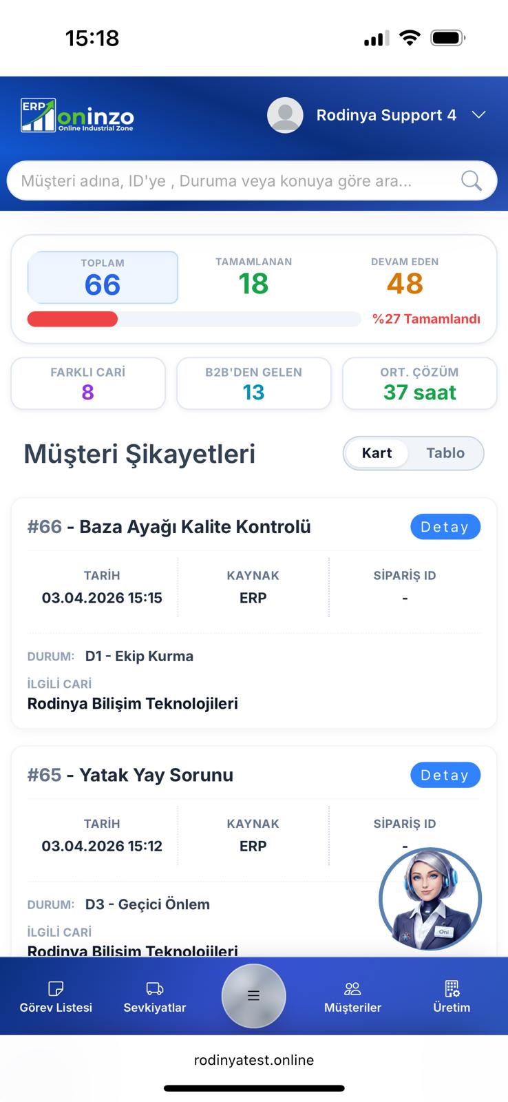 Patron Paneli Finansal Analiz