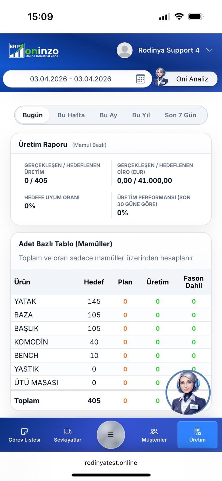 Patron Paneli Satış Dashboard