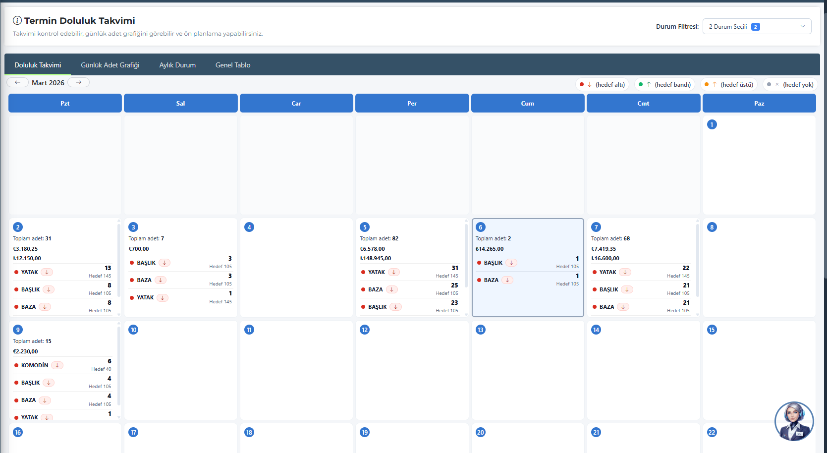 Termin Doluluk Takvimi