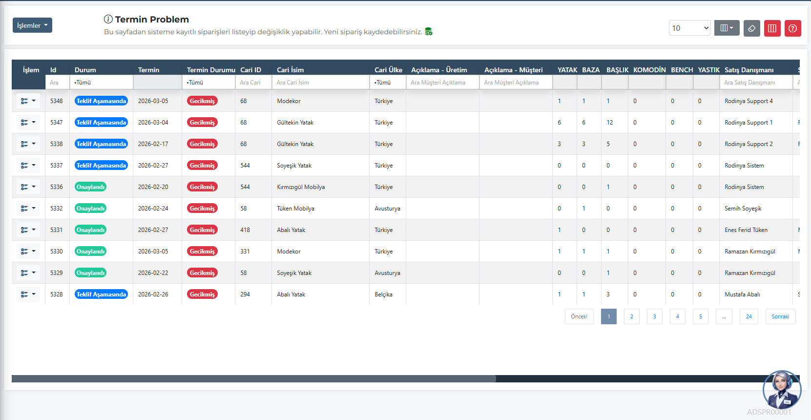 Termin Problem ve Gecikmiş Sipariş Yönetimi